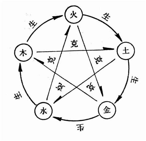 五行 屬火適合的行業|【跟火有關的行業】火焰事業運亨通！五行屬火的絕佳職業指南